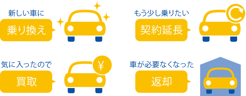 乗り換え　契約延長　買取　返却