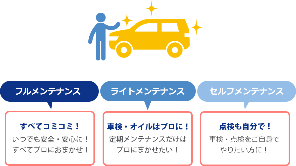 フルメンテナンスプラン、ライトメンテナンスプラン