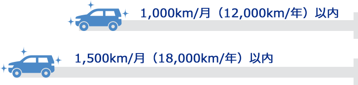 走行距離を決める
