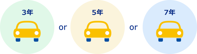 契約年数を決める