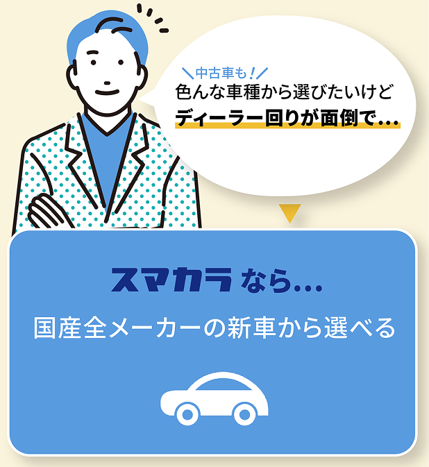 国産全メーカーの新車から選べる