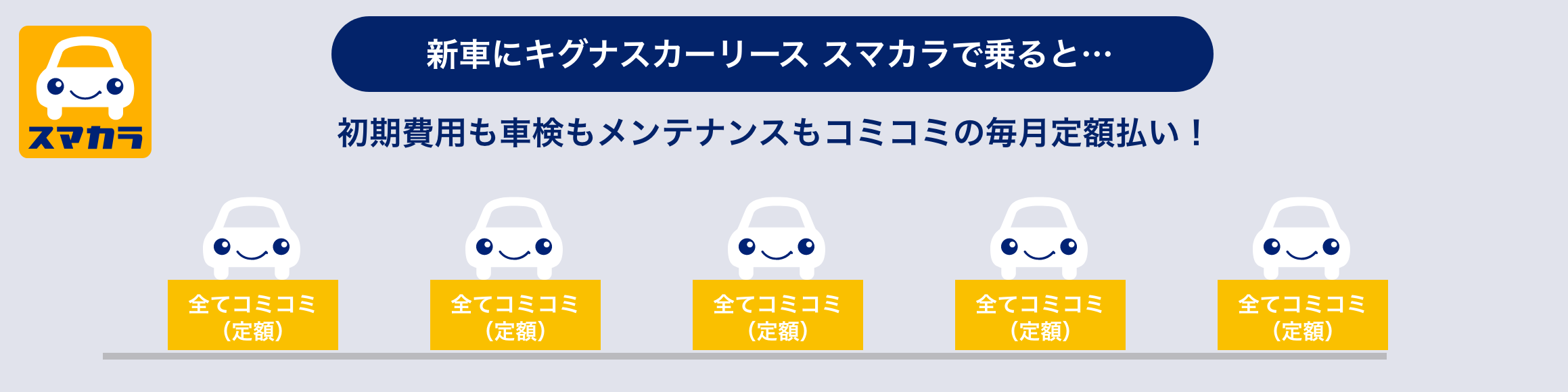 新車にキグナスカーリース スマカラで乗ると…　初期費用も車検もメンテナンスもコミコミの毎月定額払い！