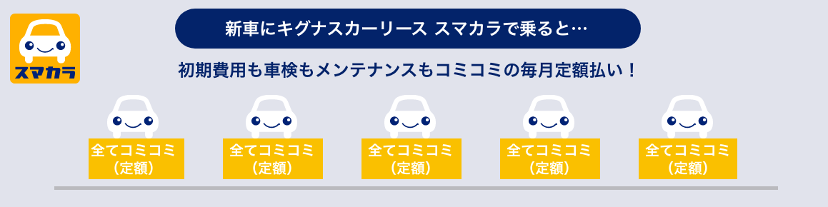 新車にキグナスカーリース スマカラで乗ると…　初期費用も車検もメンテナンスもコミコミの毎月定額払い！